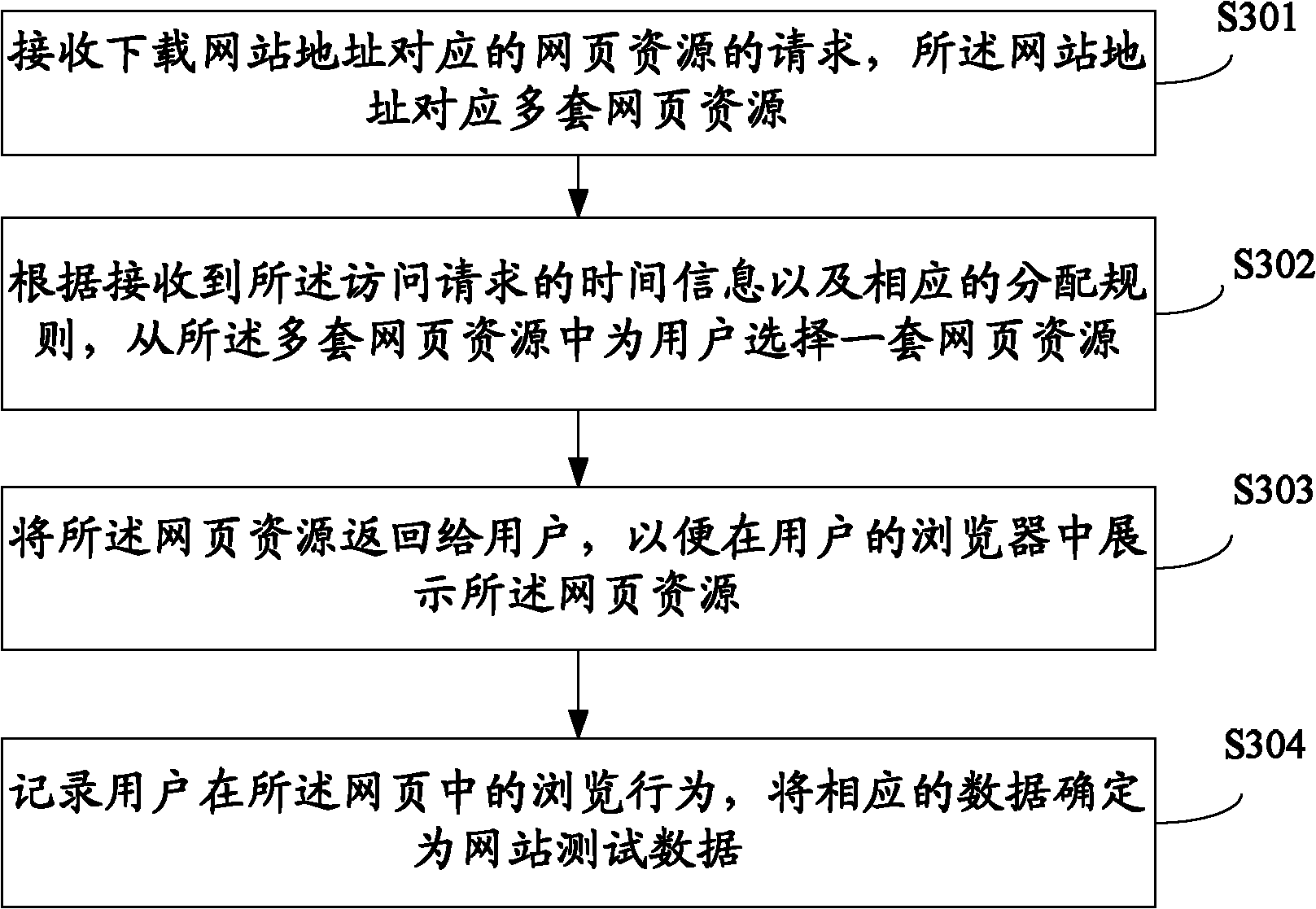 Method and system for acquiring website test data