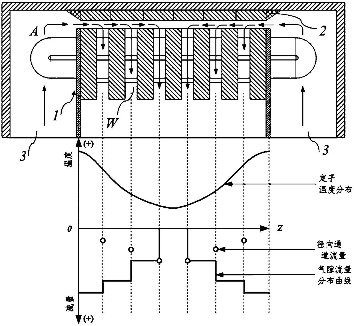 Slot wedge element, stator device, motor and wind turbine generator set