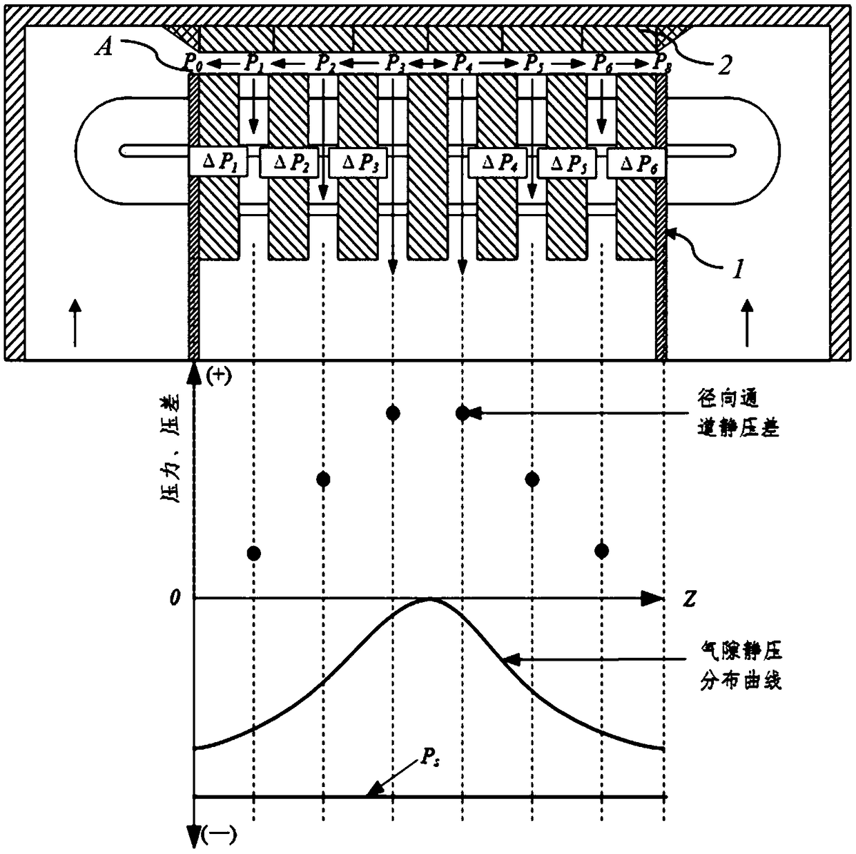 Slot wedge element, stator device, motor and wind turbine generator set