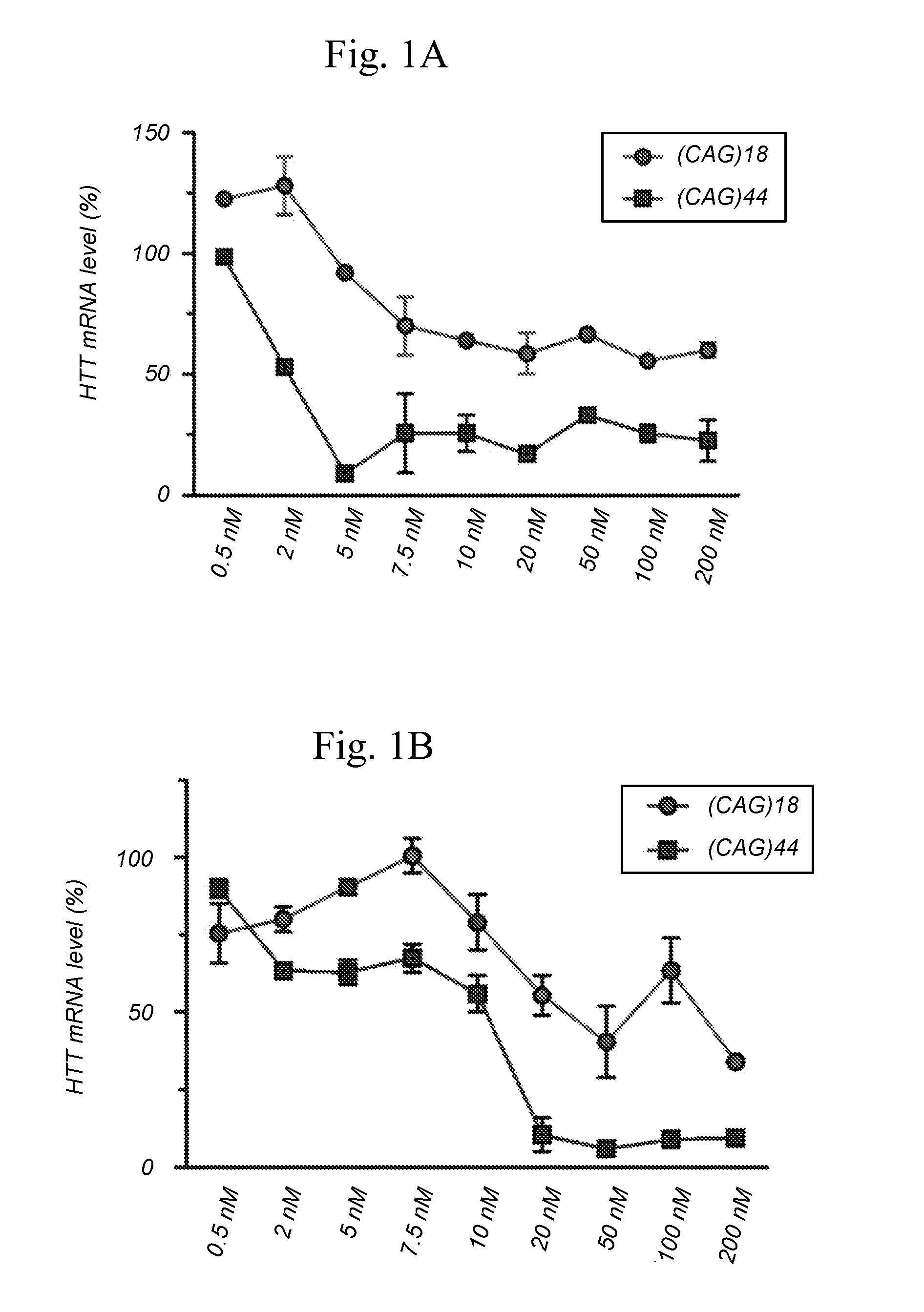 RNA Modulating Oligonucleotides with Improved Characteristics for the Treatment of Neuromuscular Disorders