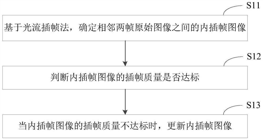 Method and device for improving frame insertion effect