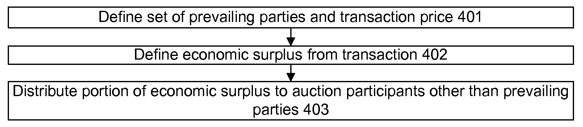 Multifactorial Optimization System and Method