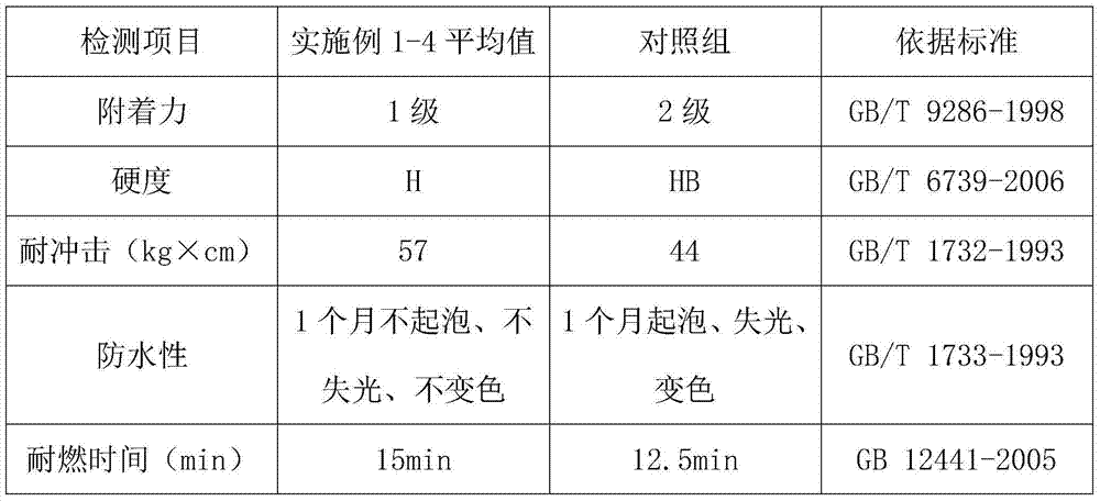 High-adhesion high-strength flame-retardant water-based paint