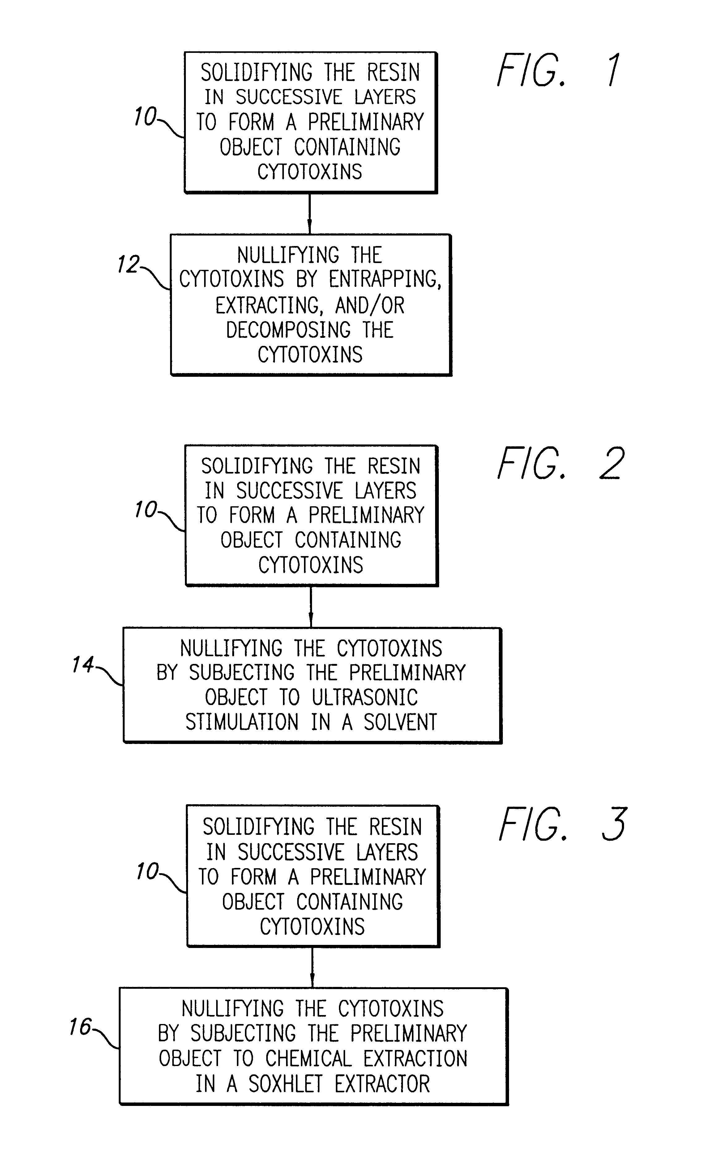 Detoxification of solid freeform fabrication materials