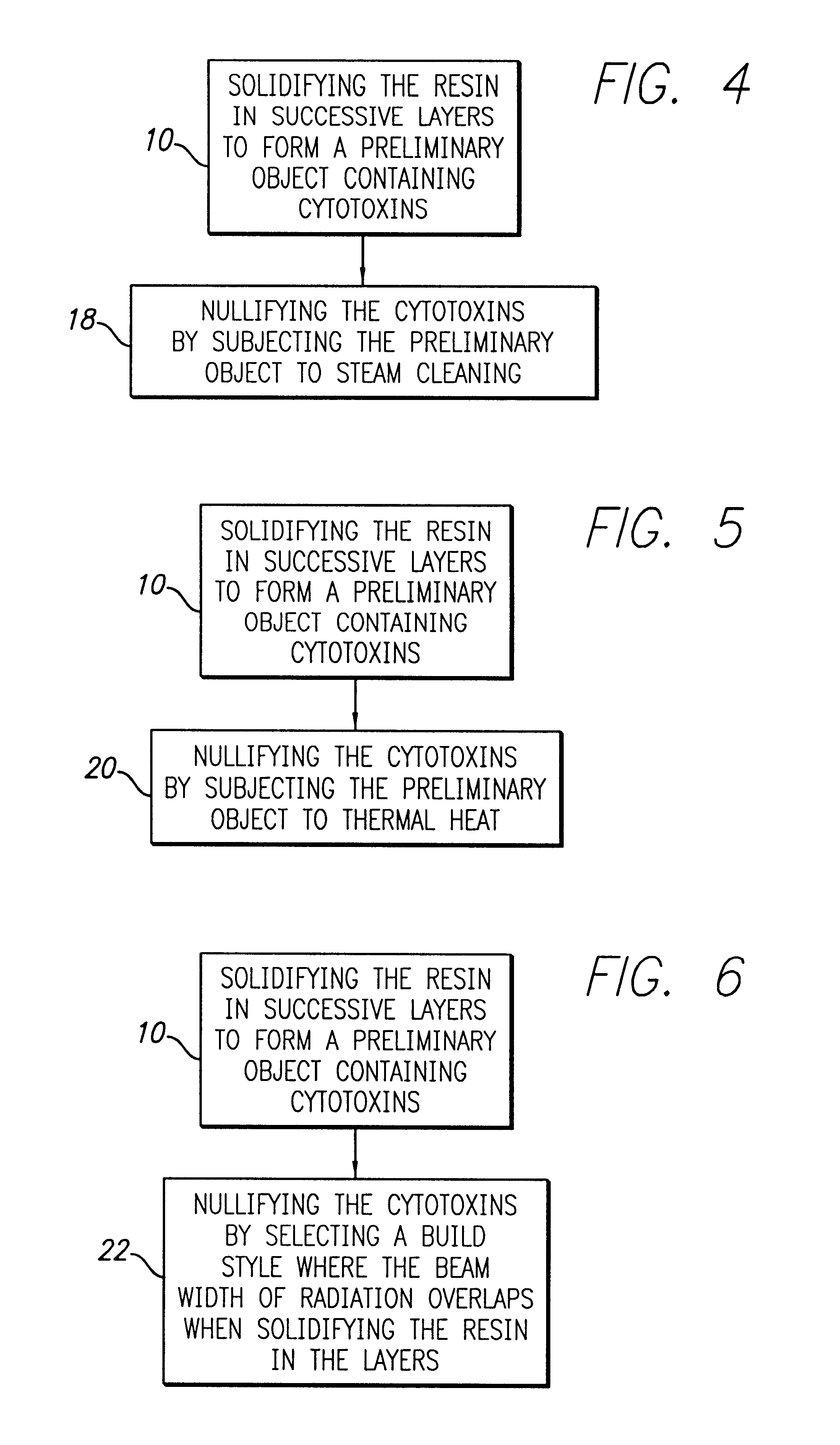 Detoxification of solid freeform fabrication materials