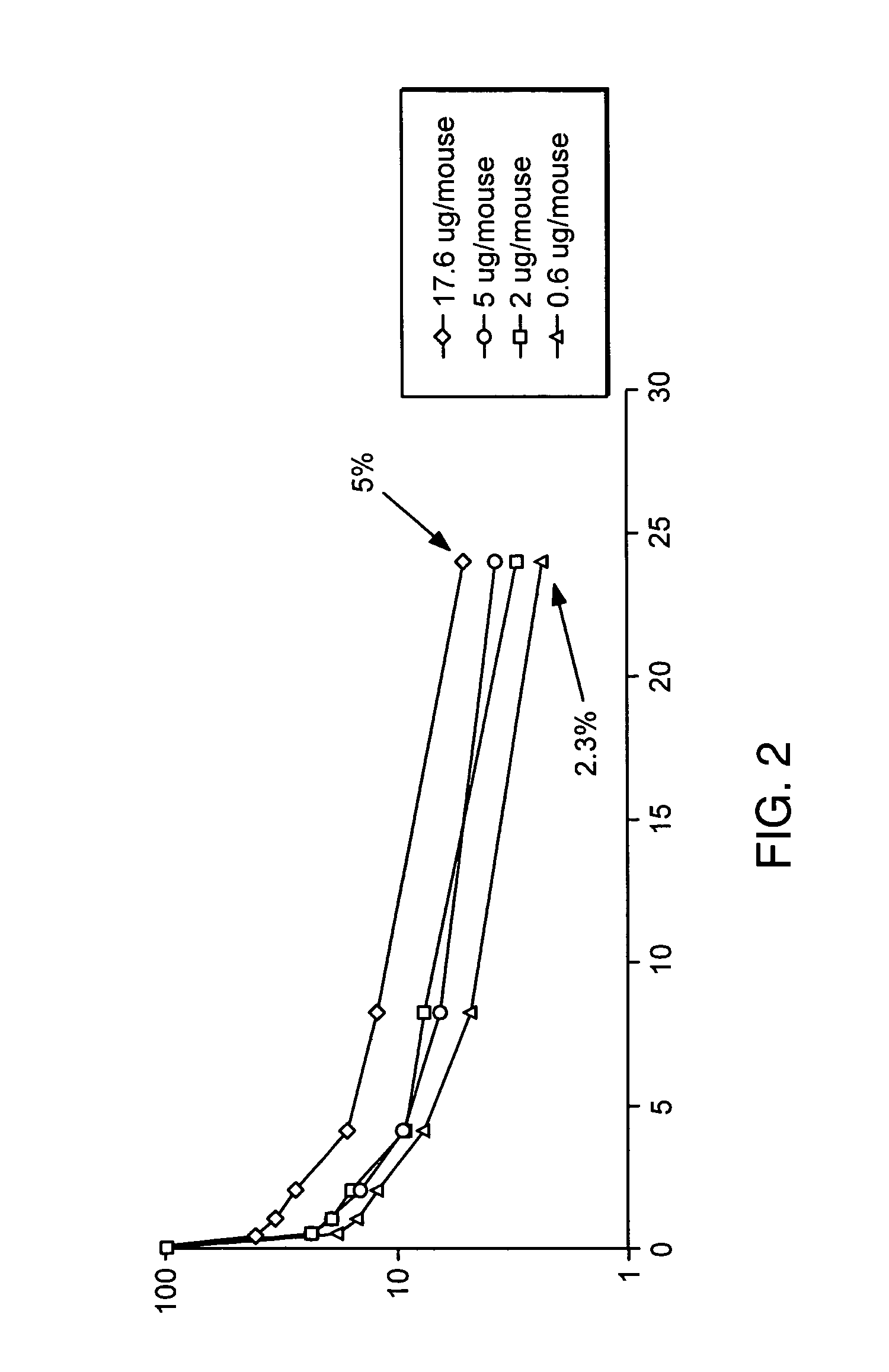 Fc-erythropoietin fusion protein with improved pharmacokinetics