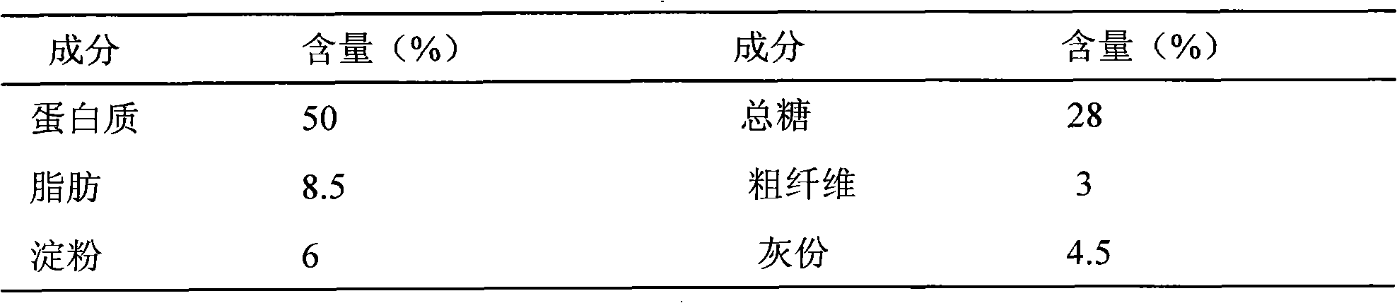 Process for extracting rice slag protein by organic solvent washing method