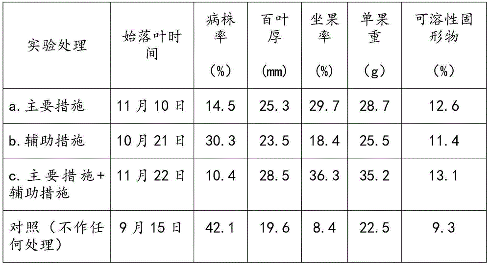 Method for delaying leaf falling of plum tree in autumn and winter