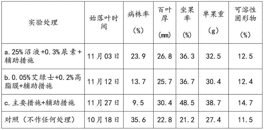 Method for delaying leaf falling of plum tree in autumn and winter