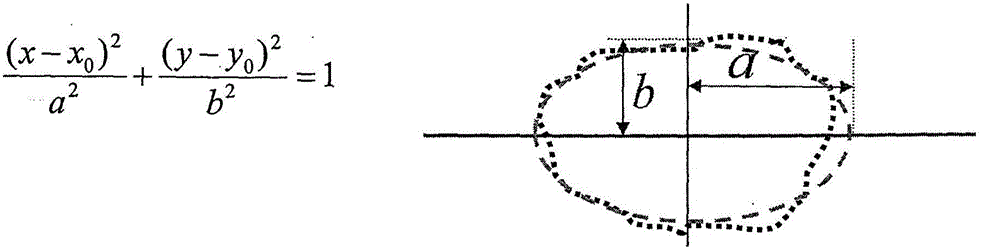 Method for measuring thermal conductivity