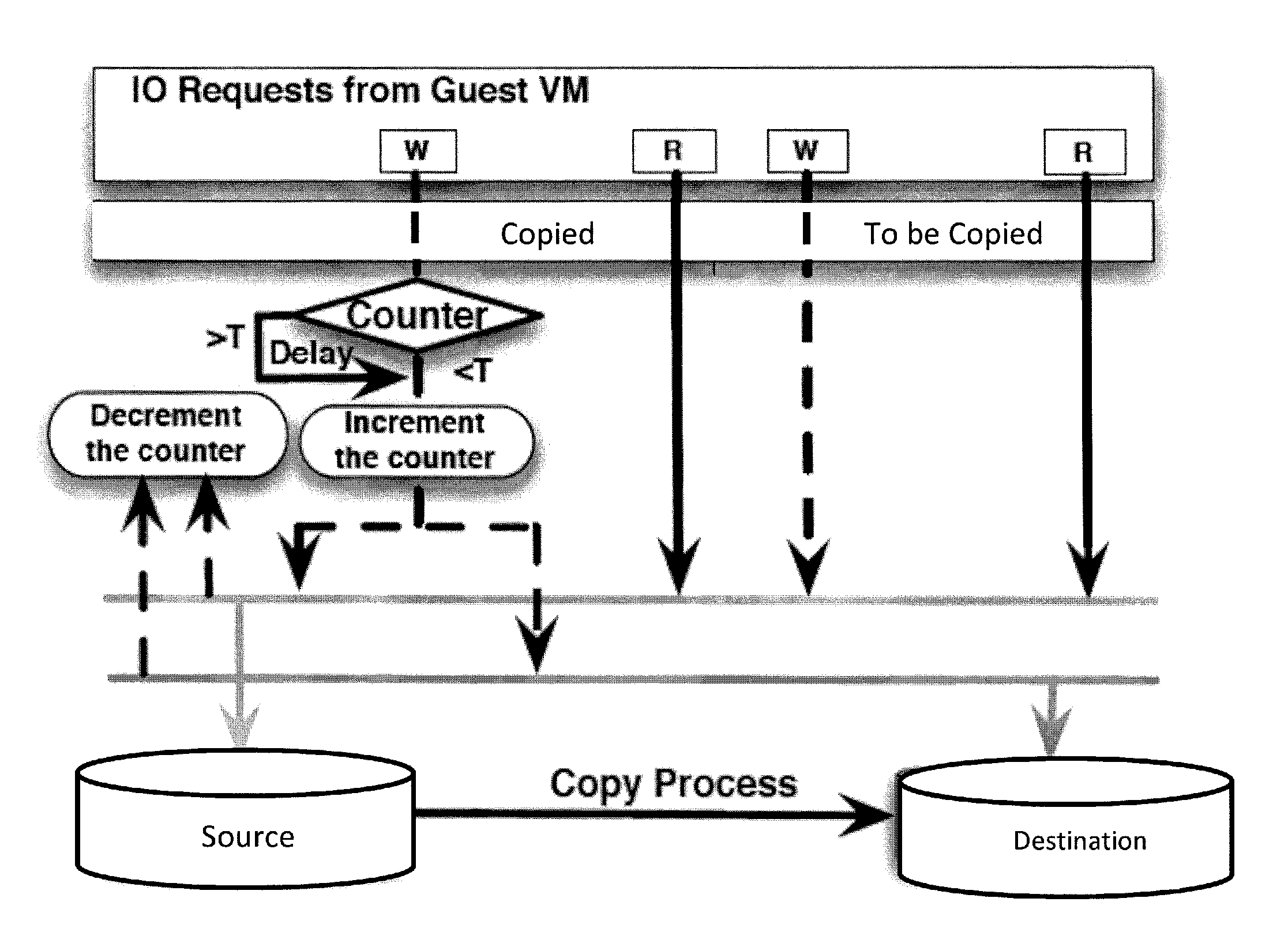 Method and apparatus for virtual machine live storage migration in heterogeneous storage environment