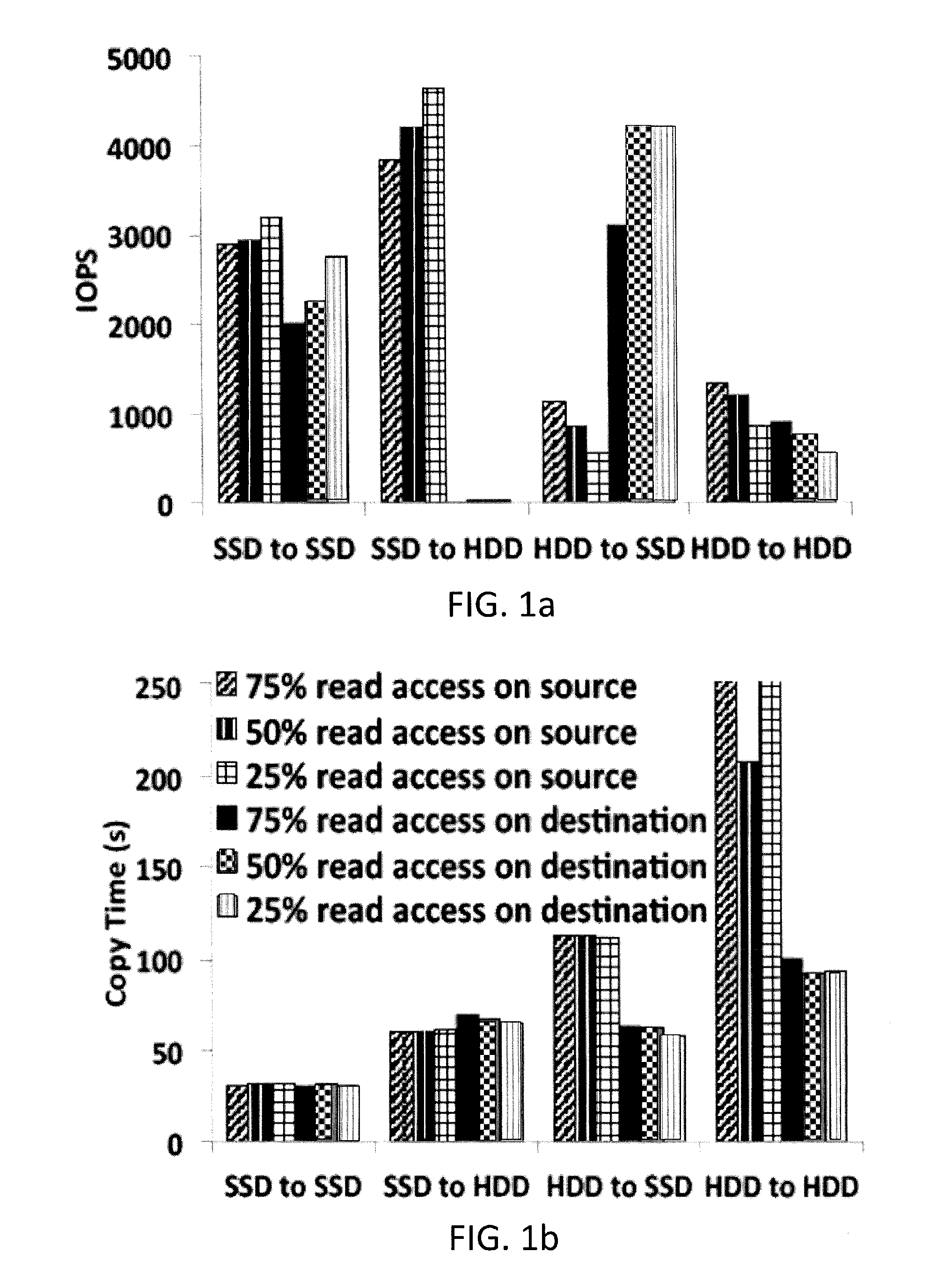 Method and apparatus for virtual machine live storage migration in heterogeneous storage environment