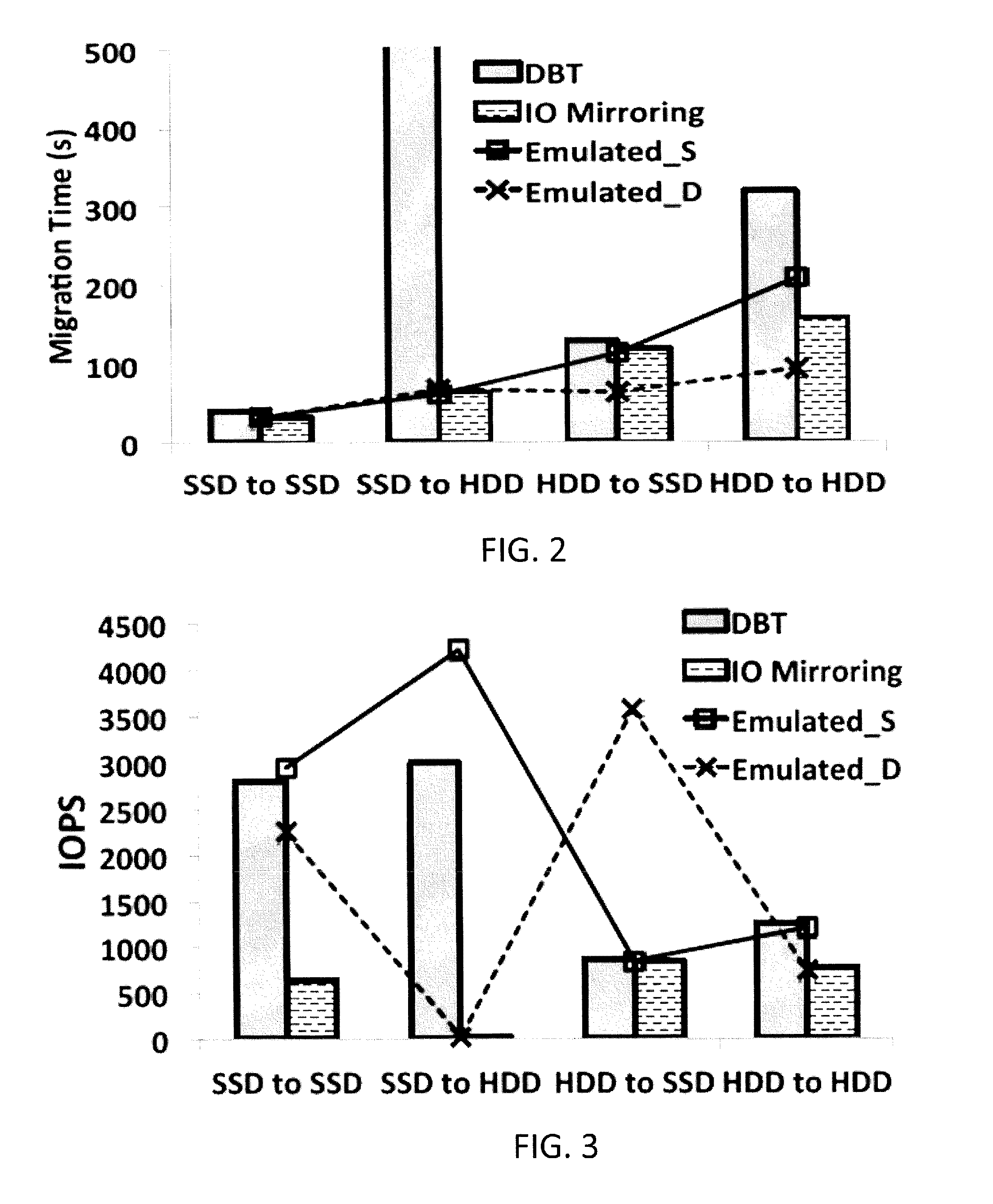 Method and apparatus for virtual machine live storage migration in heterogeneous storage environment