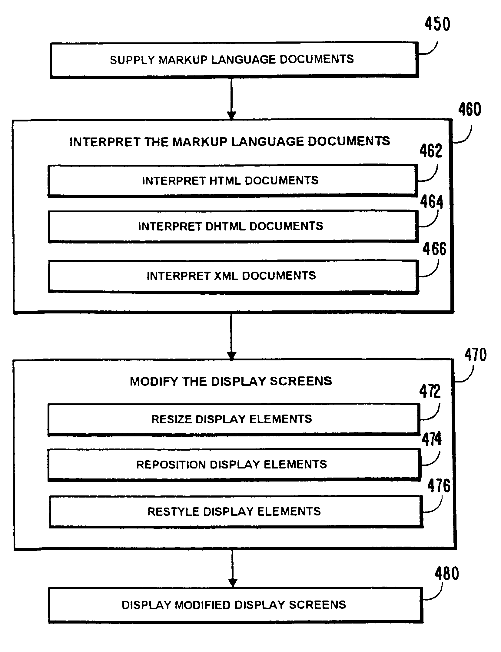 Electronic program guide using markup language