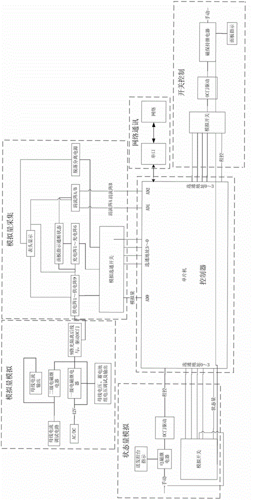 Rapid self-checking system and method of satellite comprehensive testing system