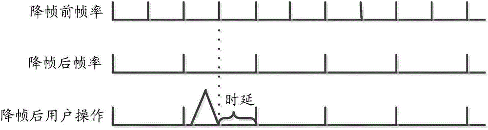 Frame rate controlling method and device and terminal