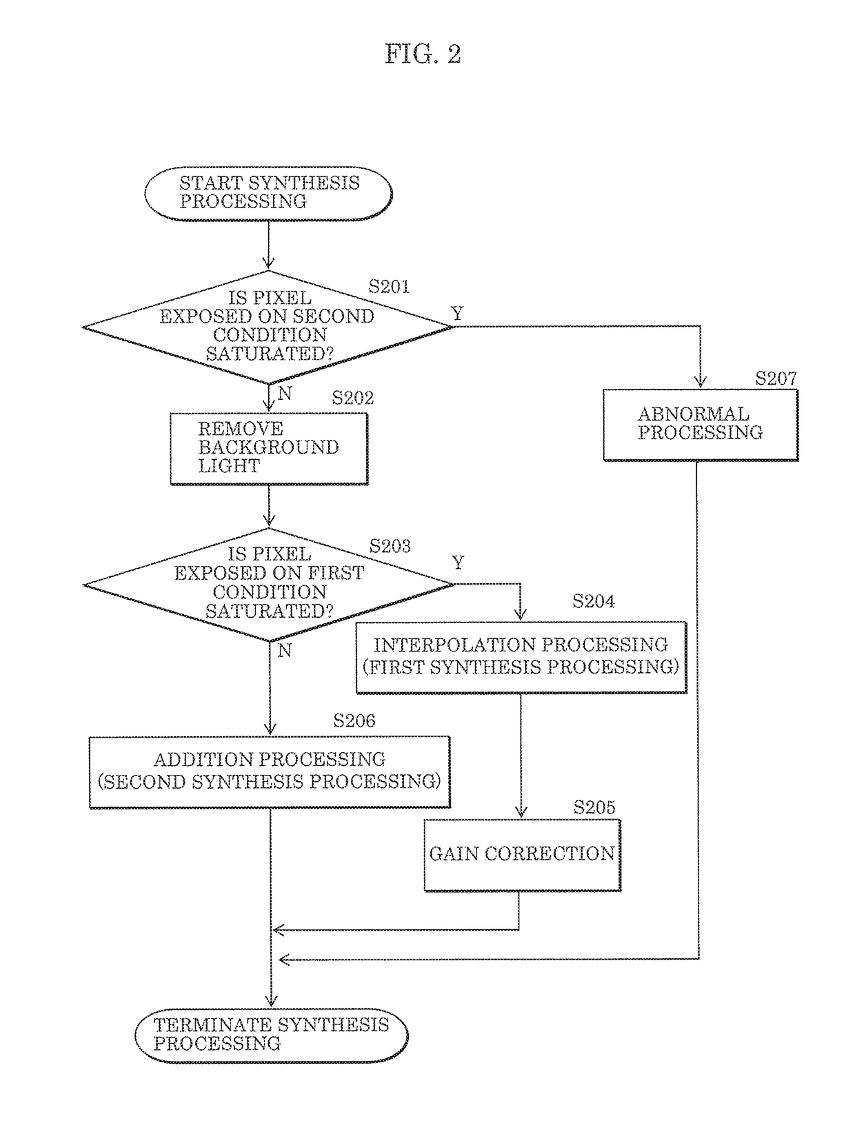 Distance measuring device and distance image synthesizing method