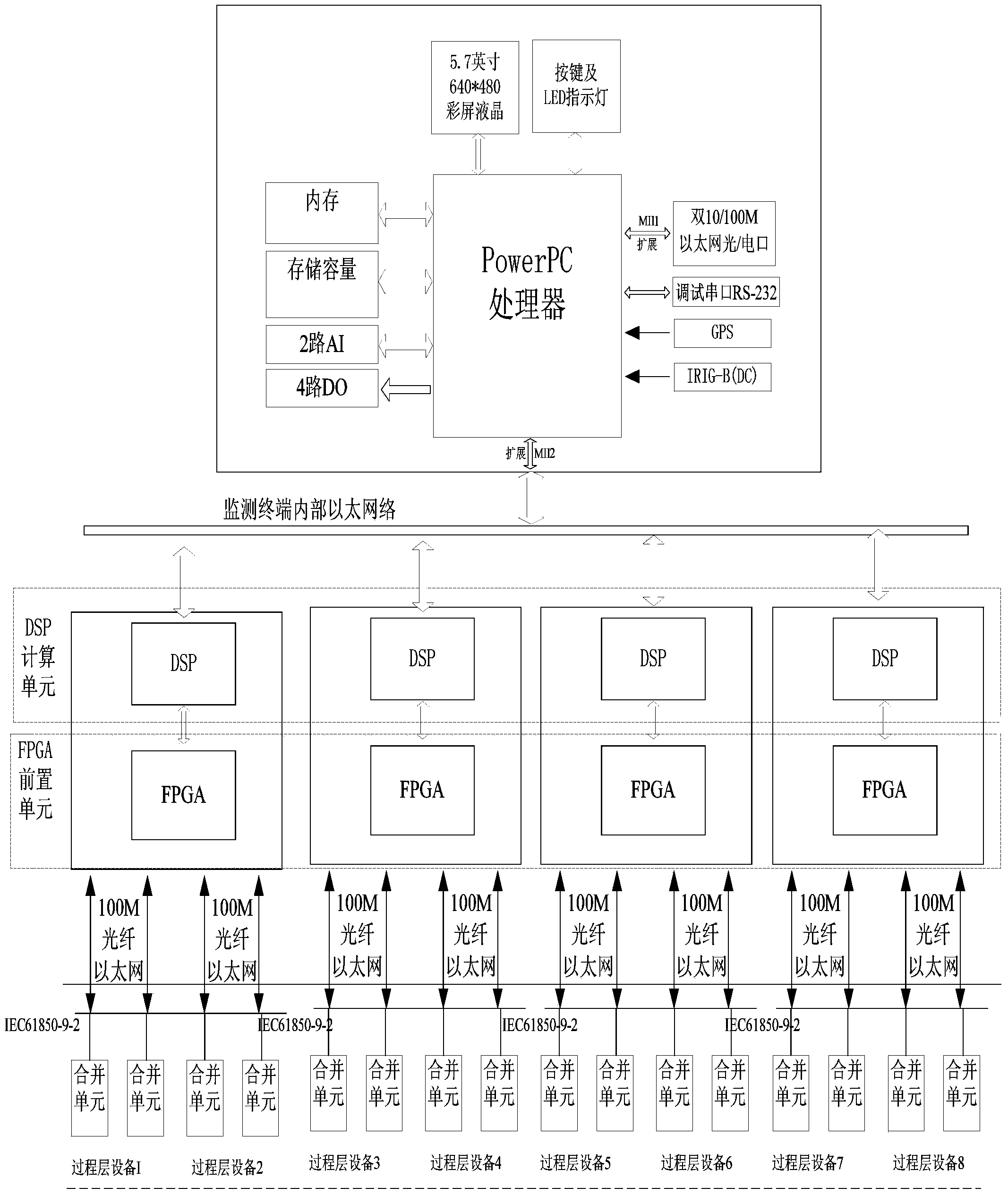 Matching loop full-digital type power quality monitoring device and method adopting three-tier architecture