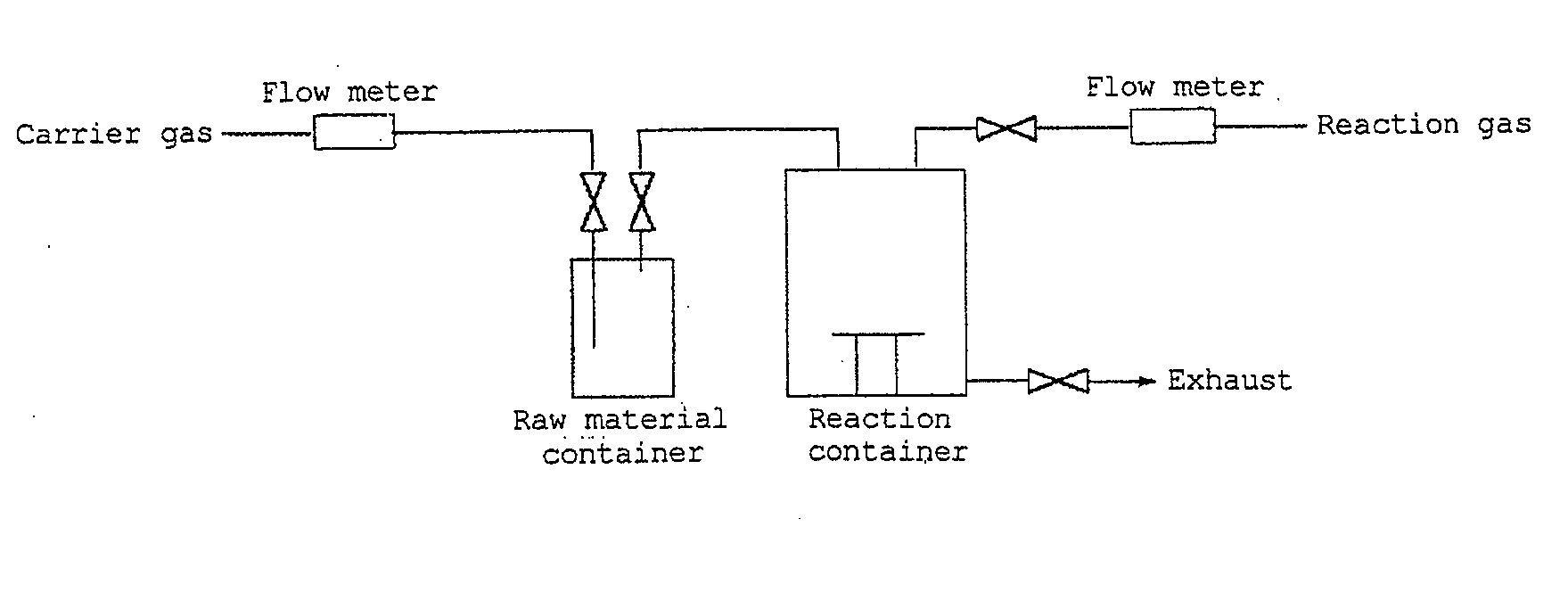 Nickel-containing film-forming material and process for producing nickel-containing film