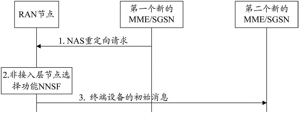 Method, apparatus and base station for switching terminal device to target cell