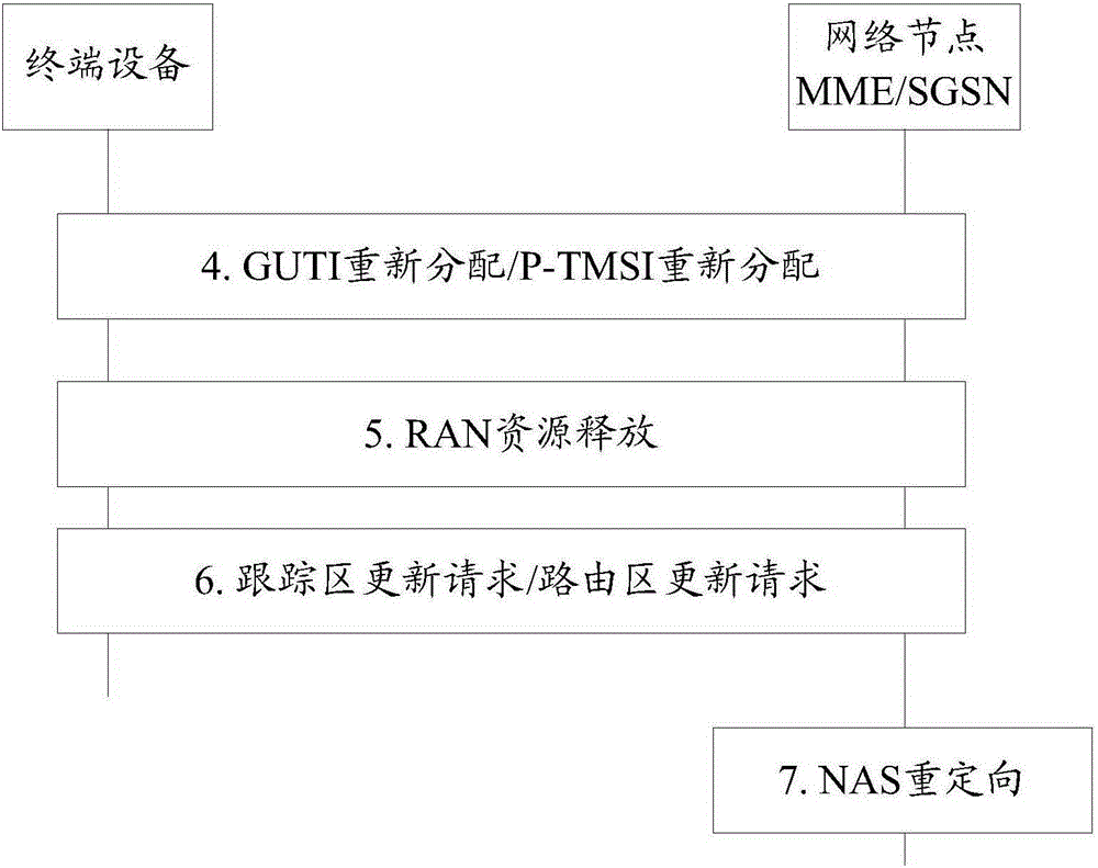 Method, apparatus and base station for switching terminal device to target cell