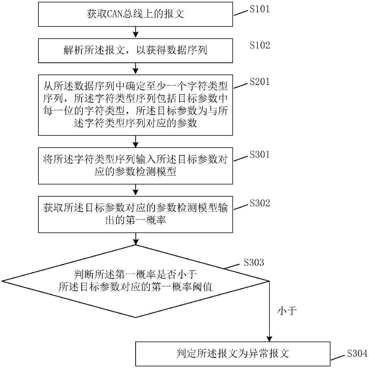 Message detection method, device, equipment and storage medium