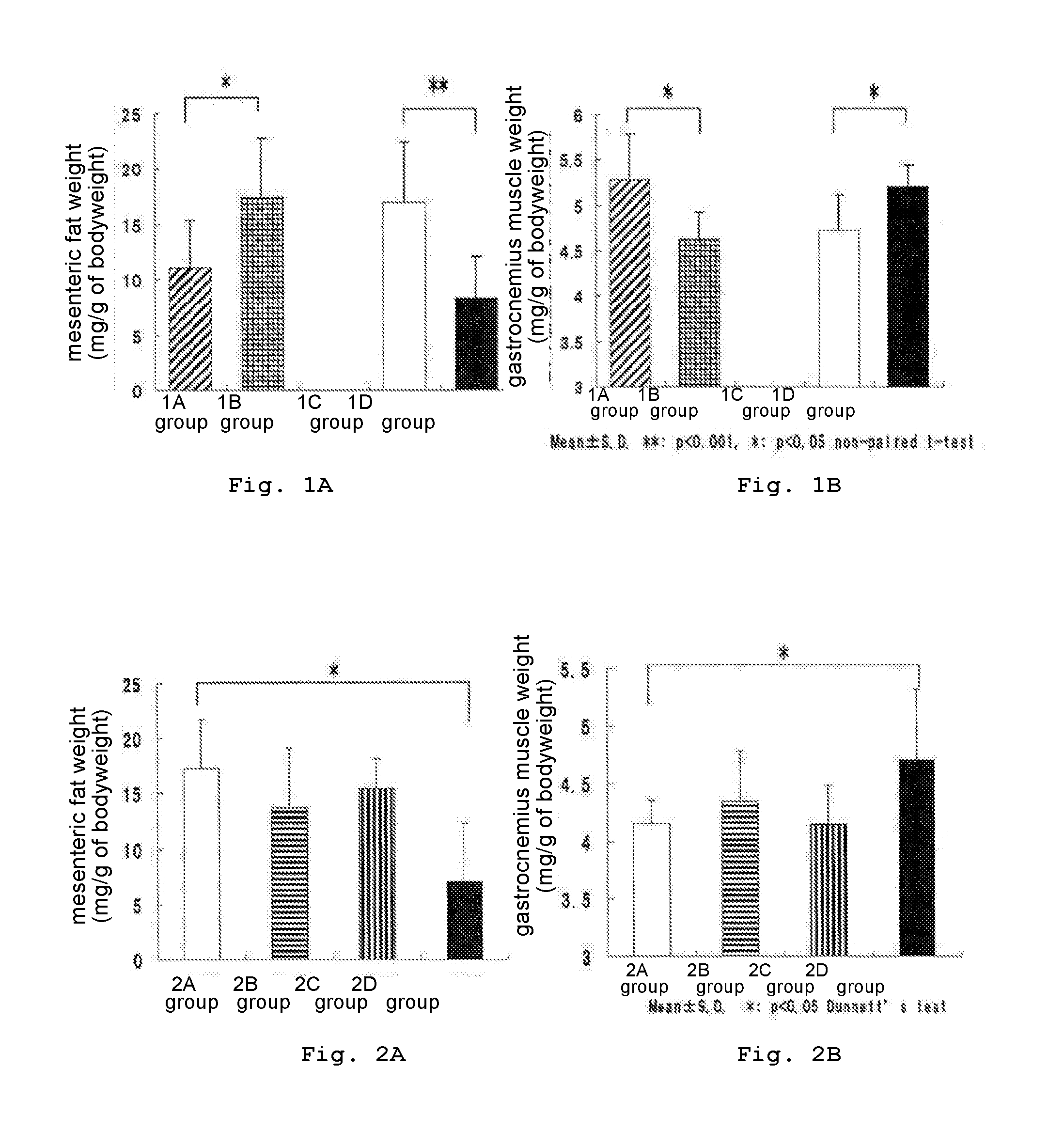 Nutritional Composition