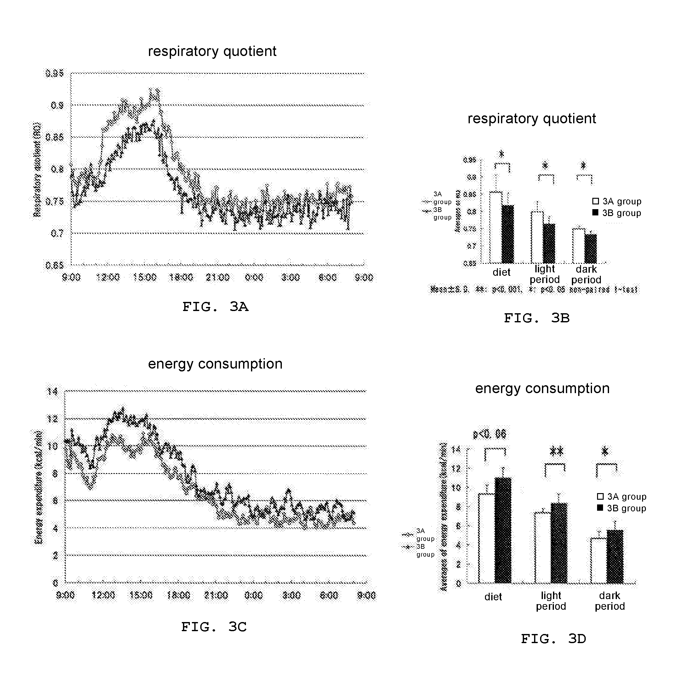 Nutritional Composition