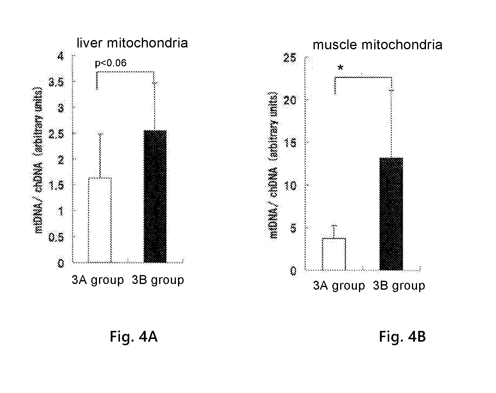 Nutritional Composition