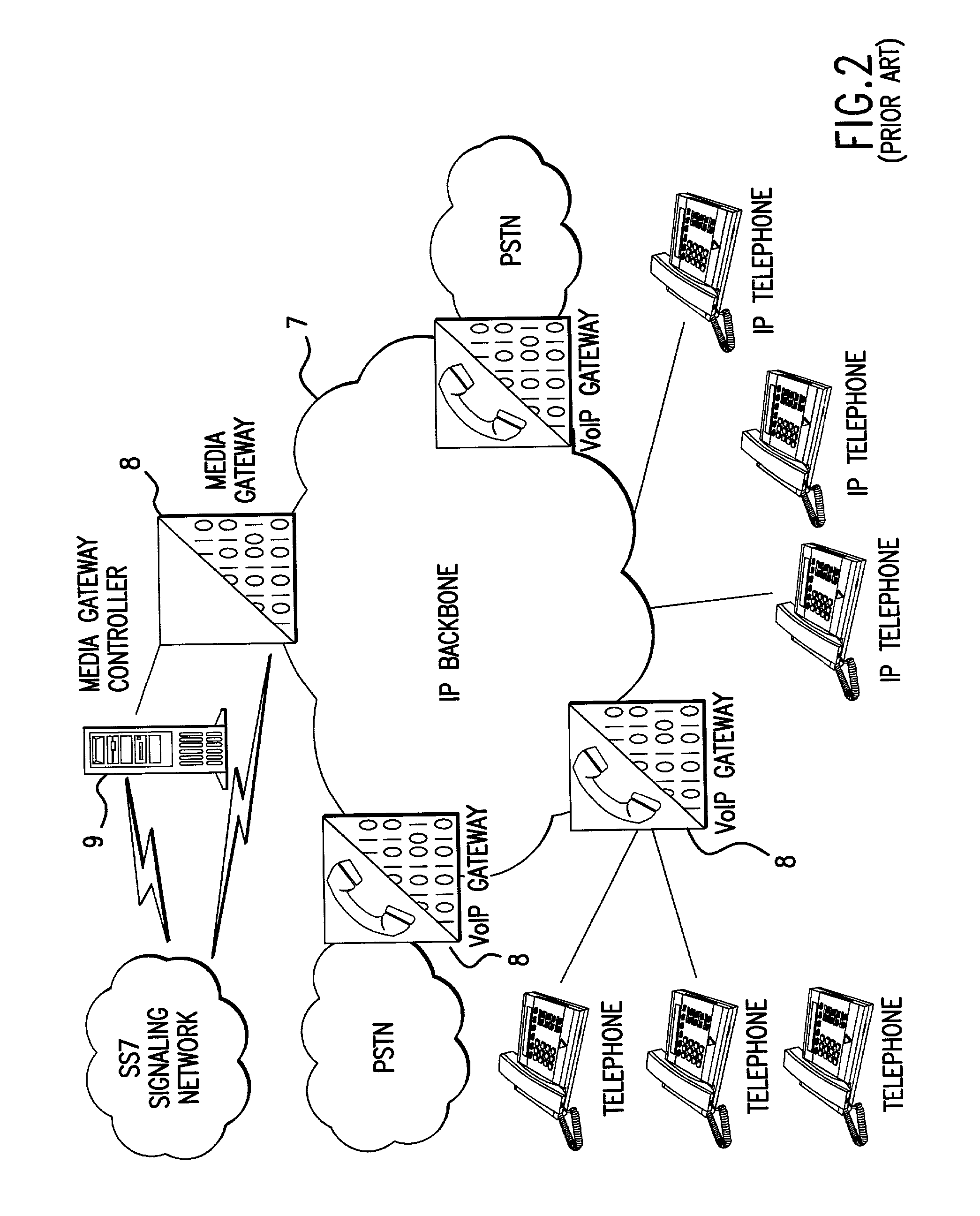 Voice over IP architecture