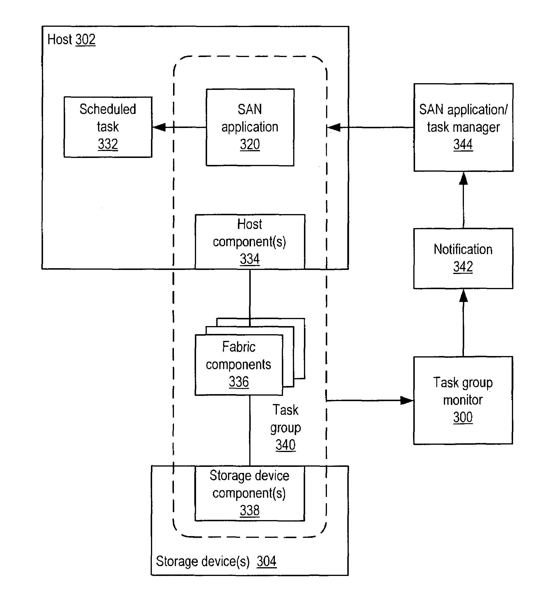Service-level monitoring for storage applications