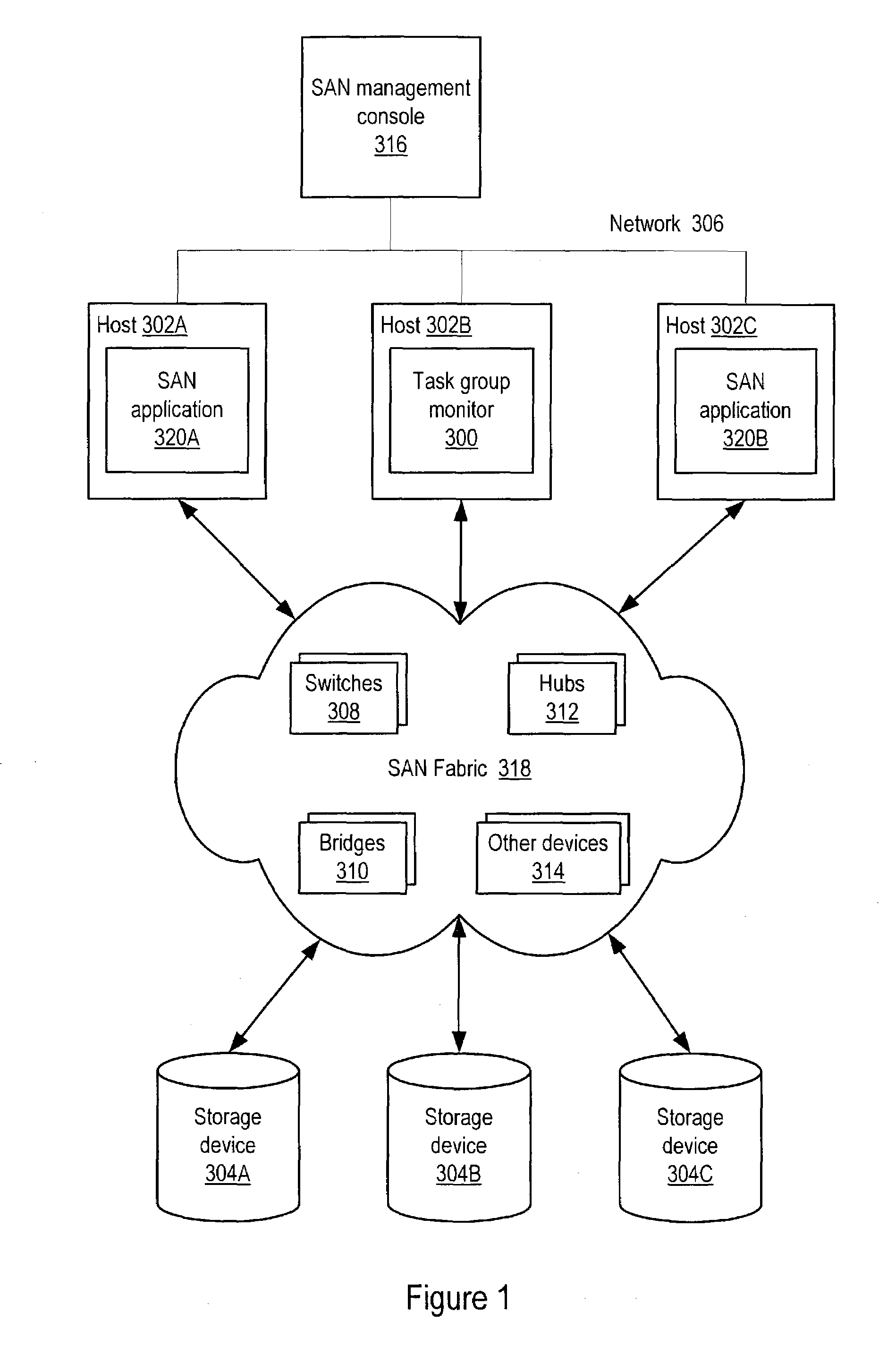 Service-level monitoring for storage applications