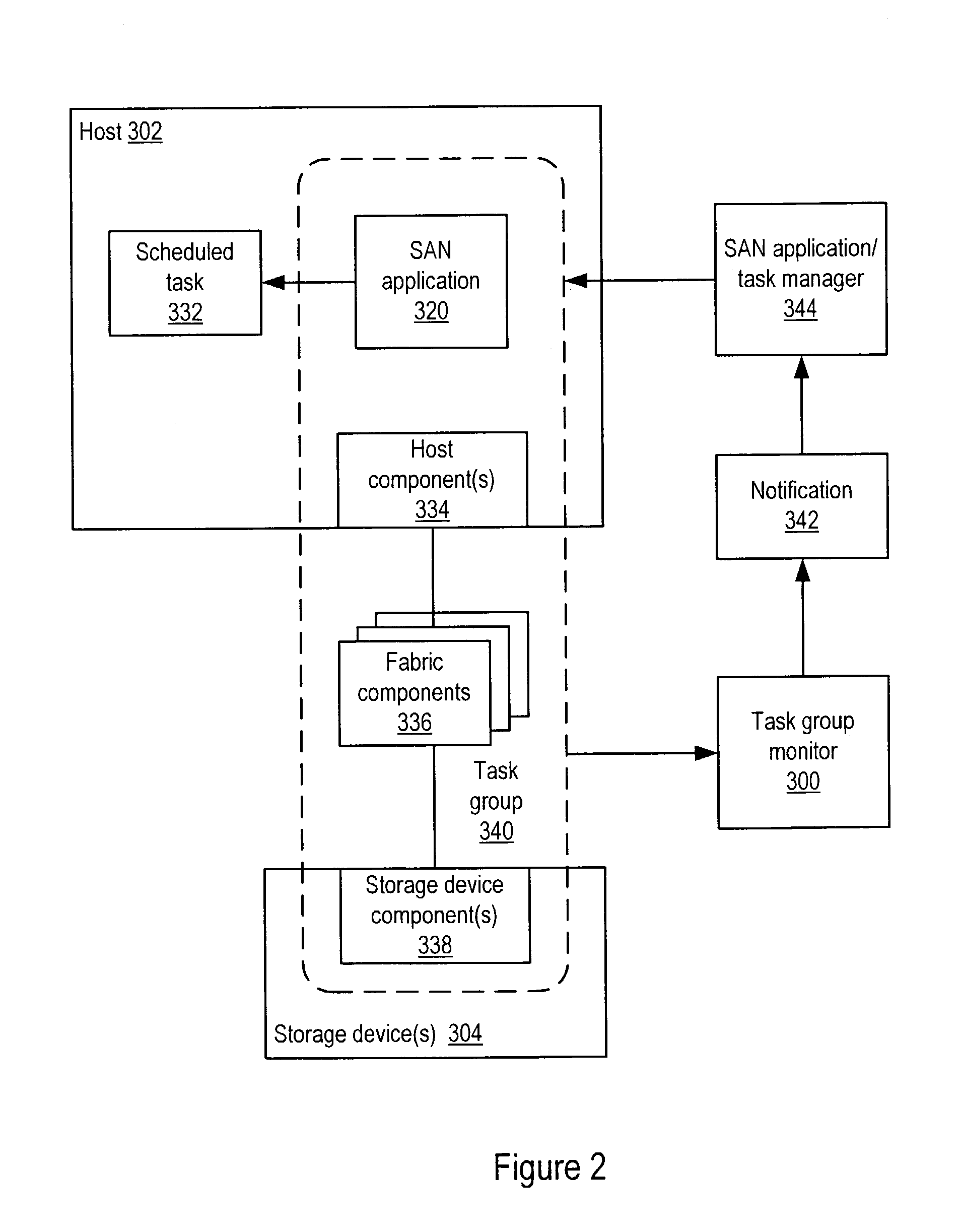 Service-level monitoring for storage applications