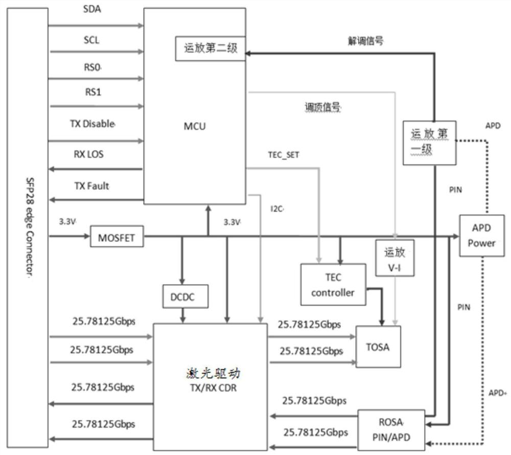 Medium-wave light splitting module with operation maintenance management function