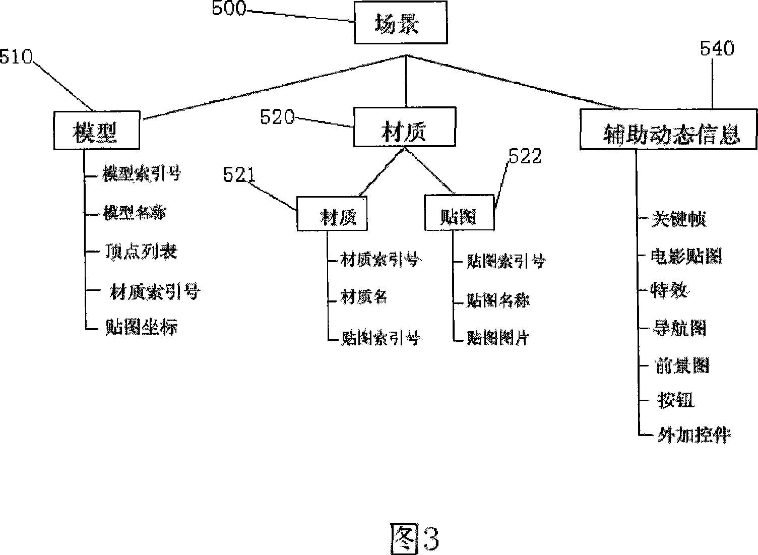 Three-dimensional web page realizing method based on browser