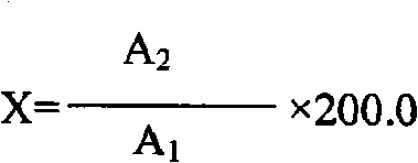 Method for measuring kalium in soil by tetraphenylboron sodium nephelometery and its screening agent