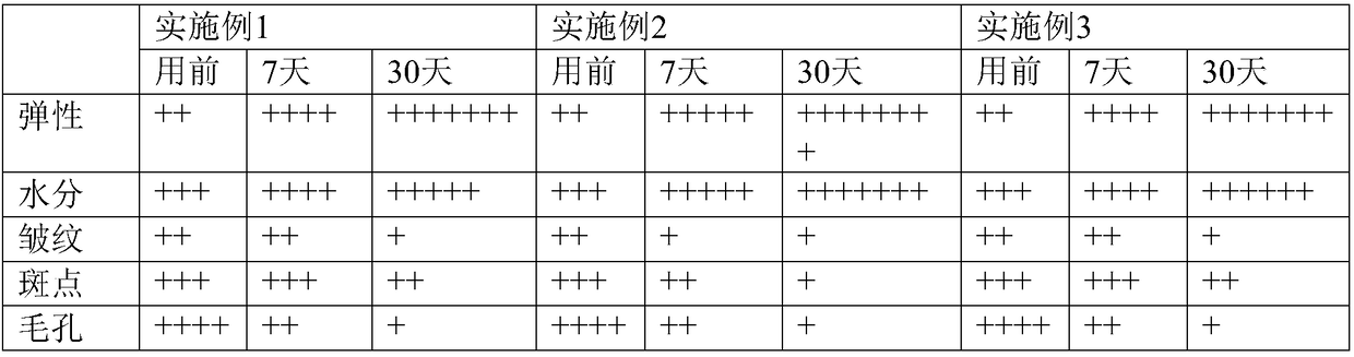 Preparing method and application of human mesenchymal stem cell-sourced exosome beautifying preparation