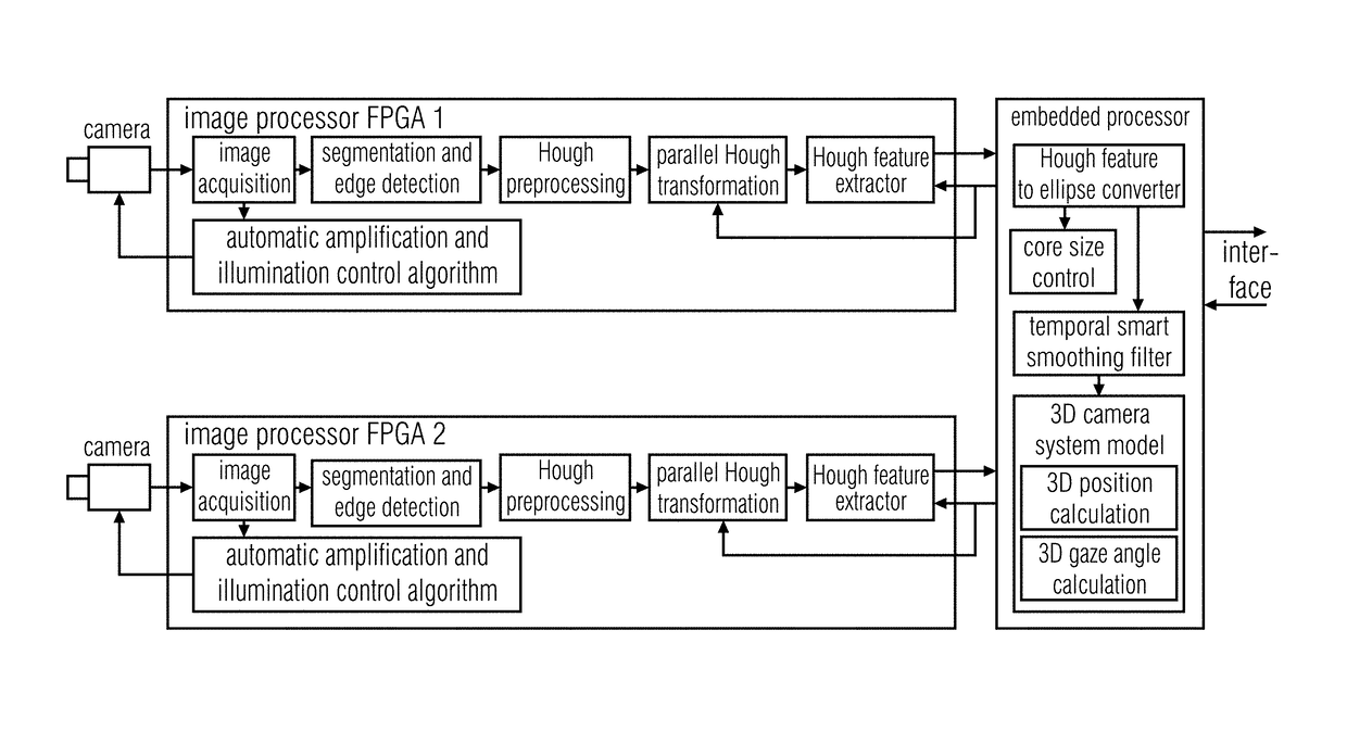 2D image analyzer