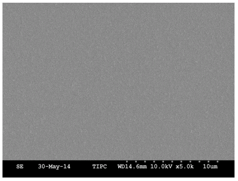 Water-soluble PEDOT-PSS dispersion and homogeneous polymerization preparation method thereof