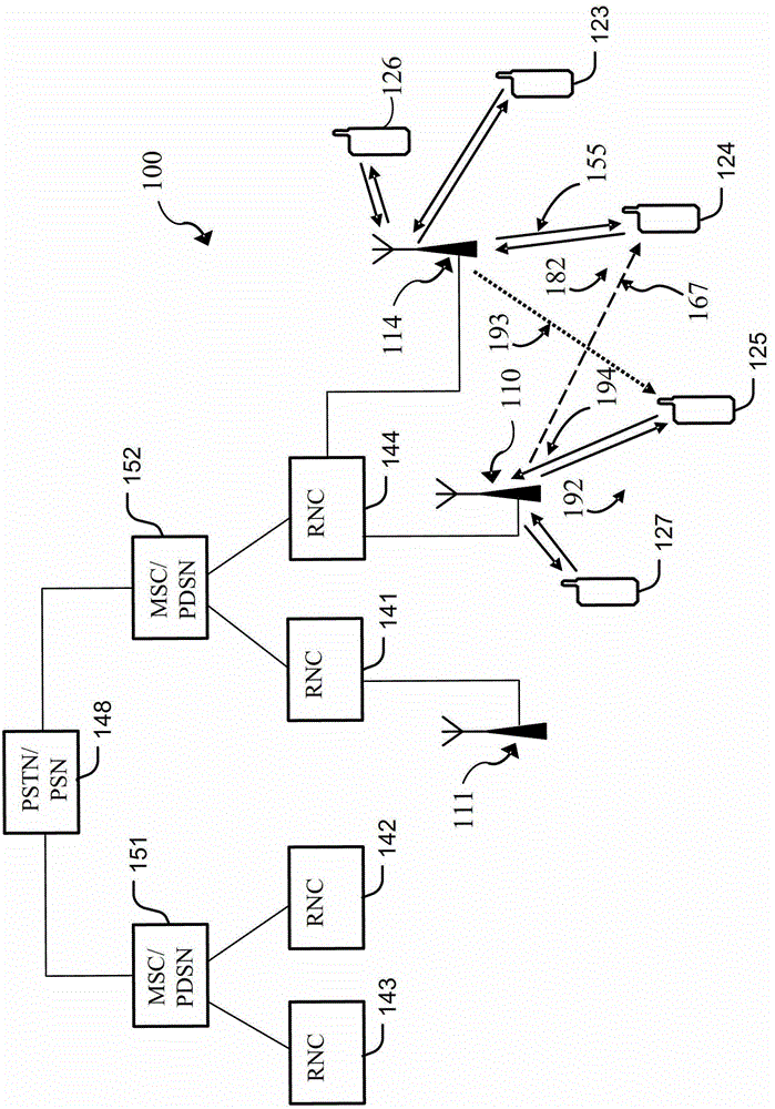 Method and apparatus for power control in high speed packet access (hspa) networks