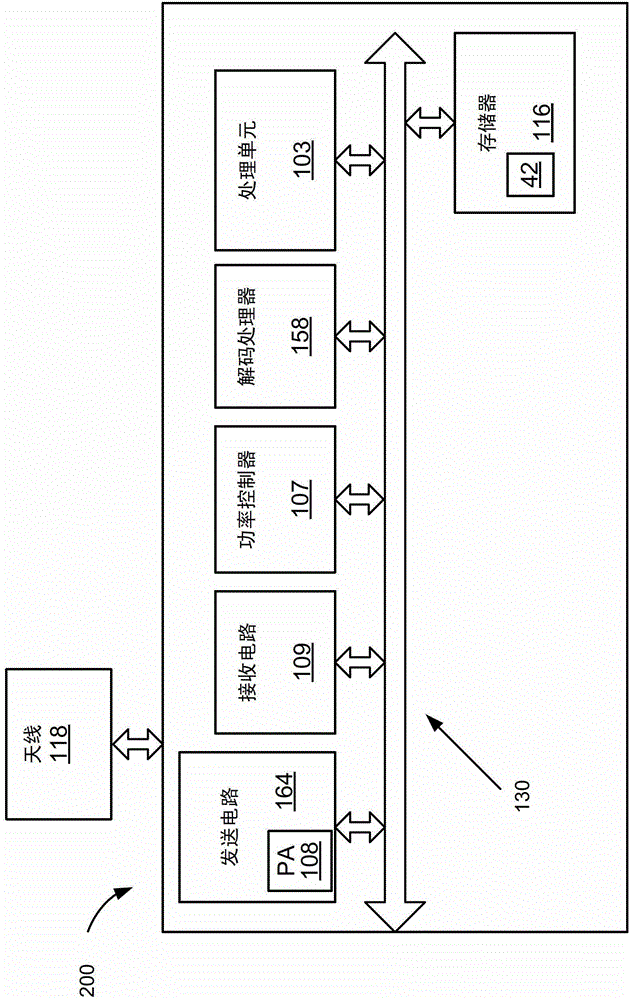 Method and apparatus for power control in high speed packet access (hspa) networks