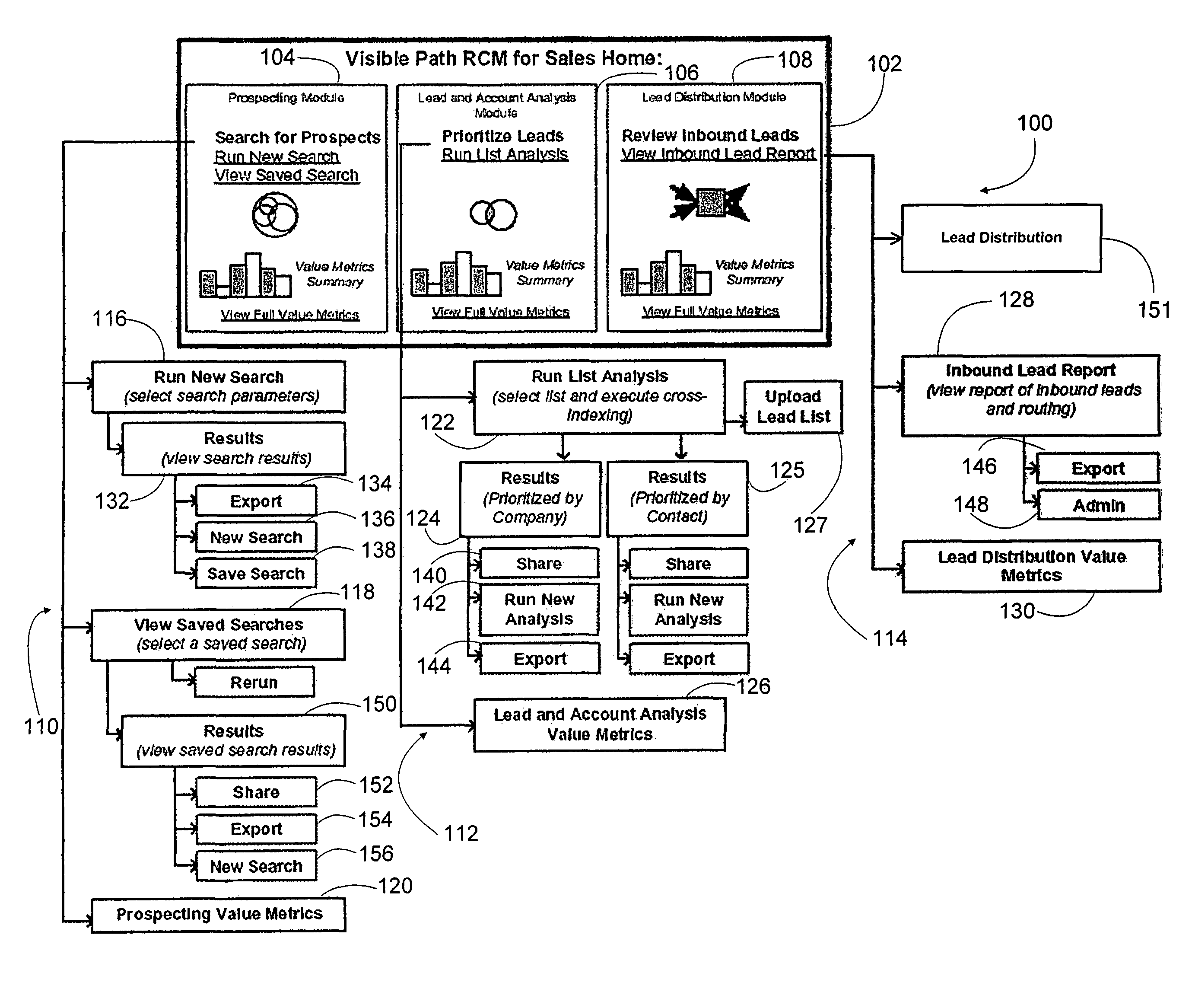 System and method for using social networks to facilitate business processes