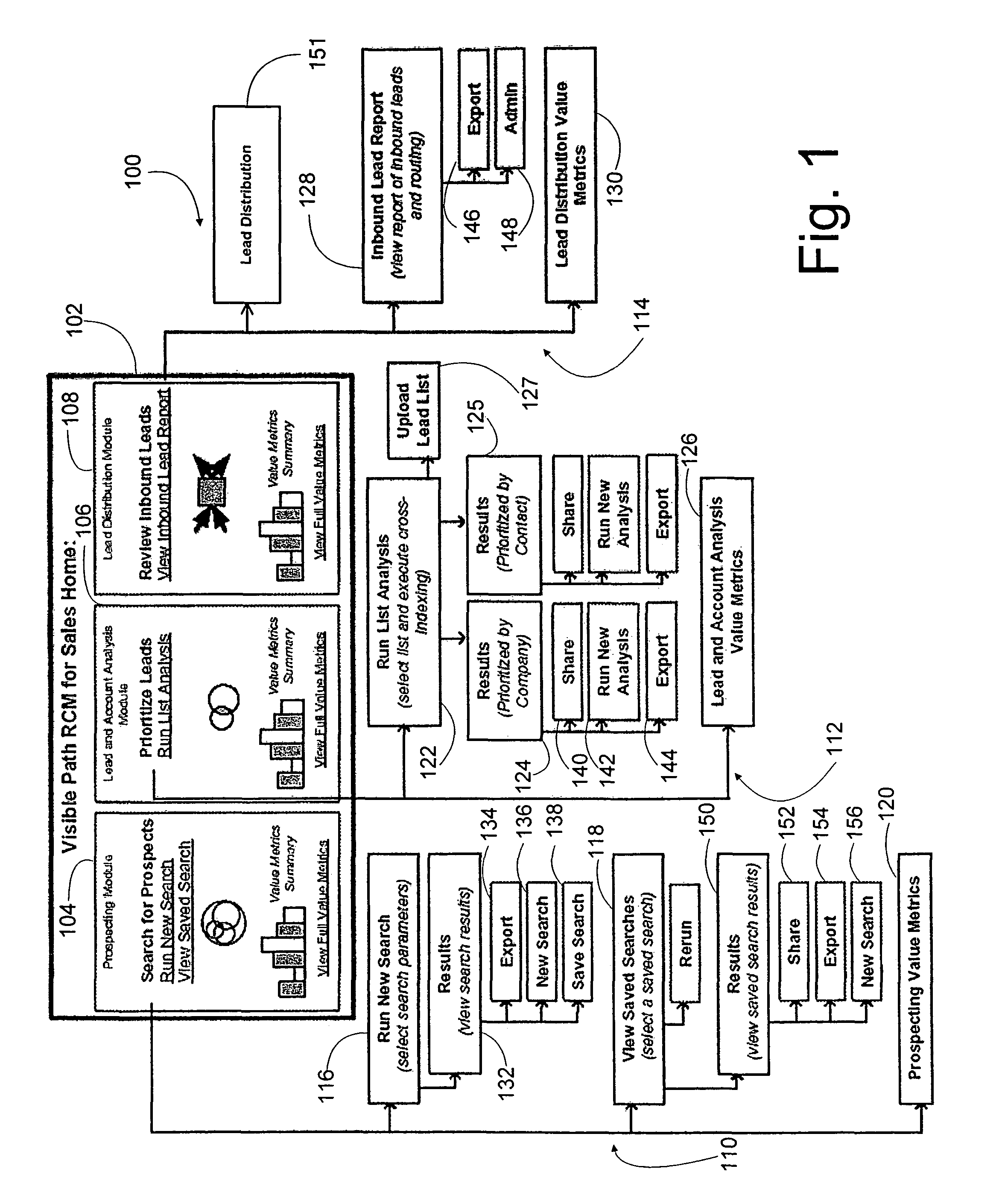 System and method for using social networks to facilitate business processes