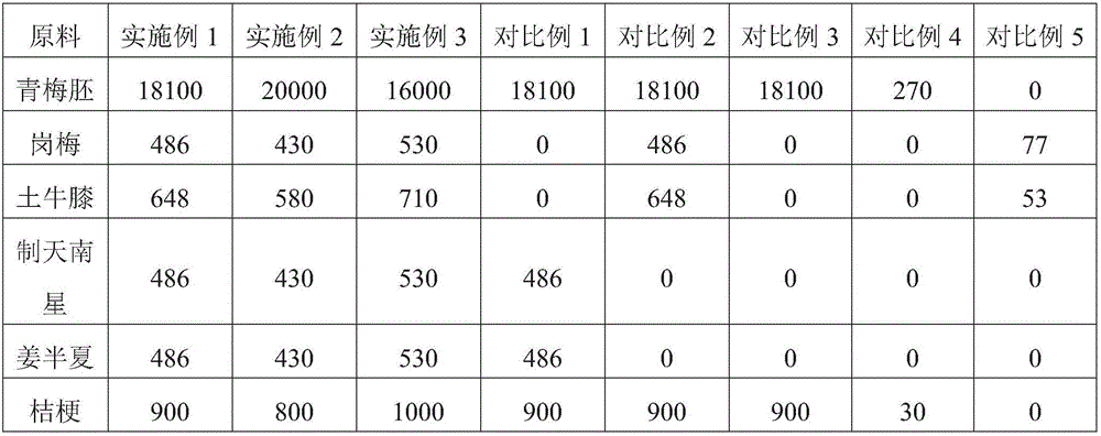 Green plum for treating throat diseases and preparation method of green plum