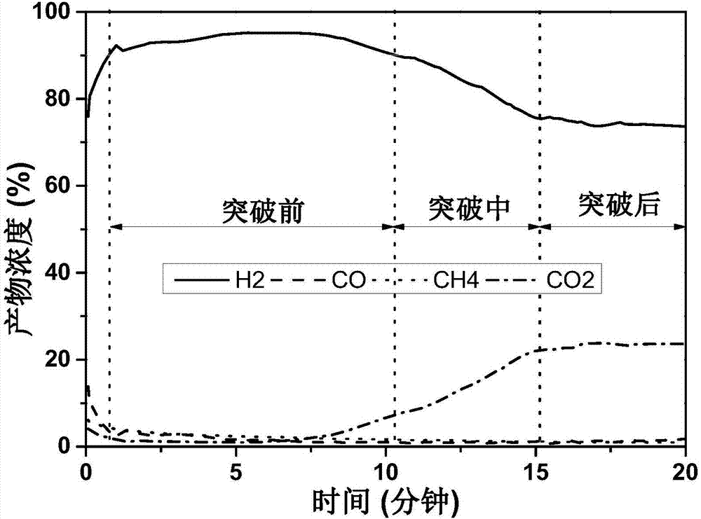 Method for producing hydrogen through adsorbing, reinforcing and reforming glycerinum