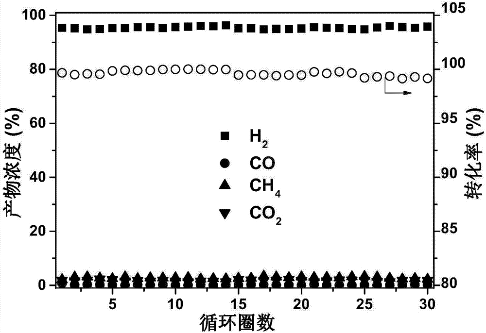 Method for producing hydrogen through adsorbing, reinforcing and reforming glycerinum