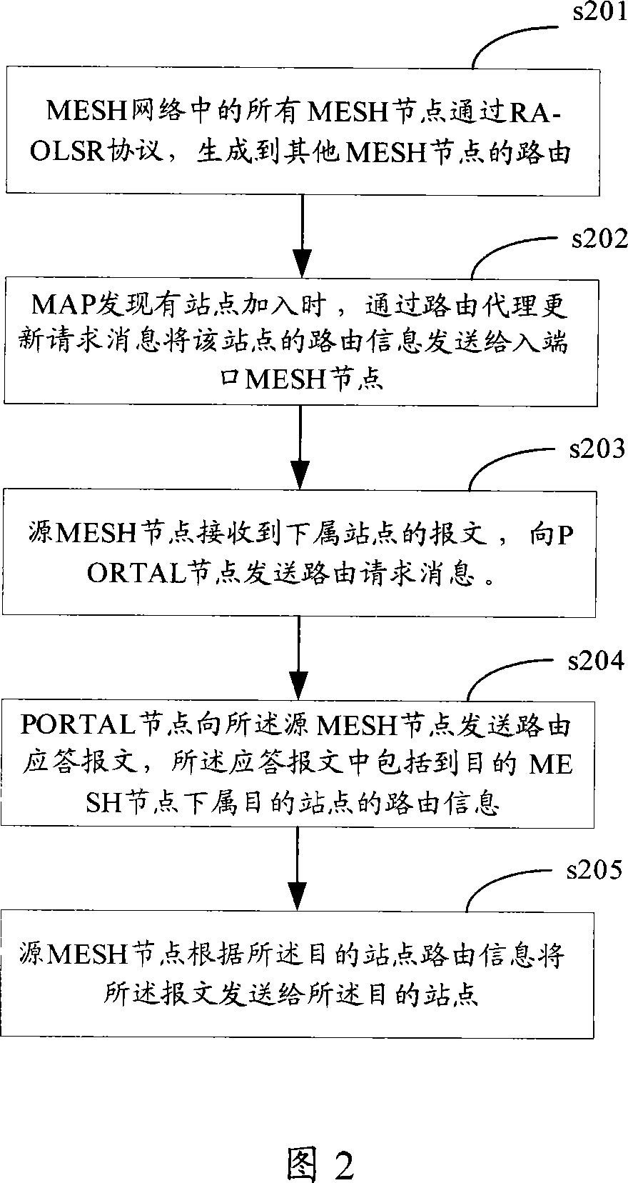 Method and apparatus for mixed routing in wireless mesh network