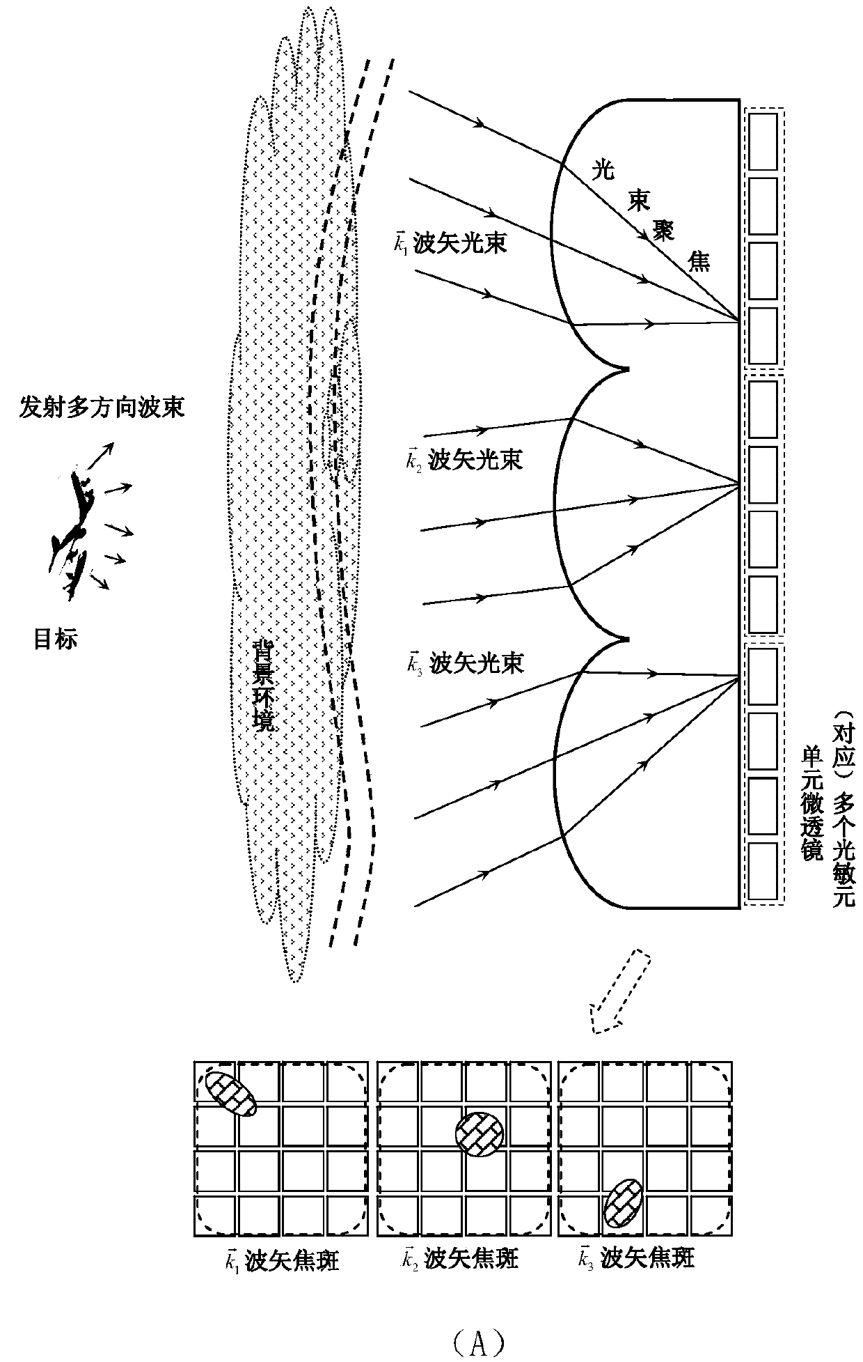 An infrared imaging detection chip based on wave vector measurement