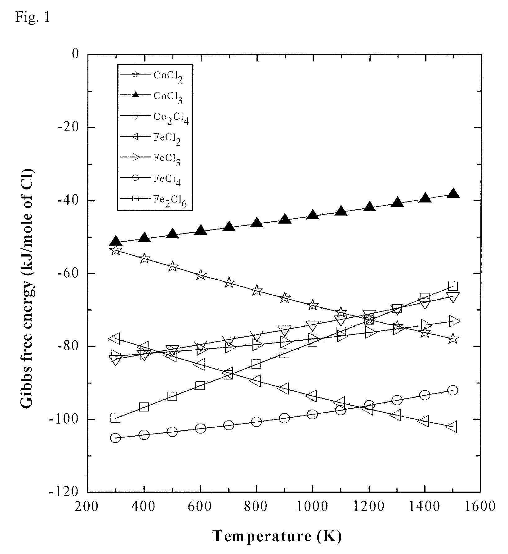 Methods for manufacturing of cobalt boride coating layer on surface of steels by using a pack cementation process