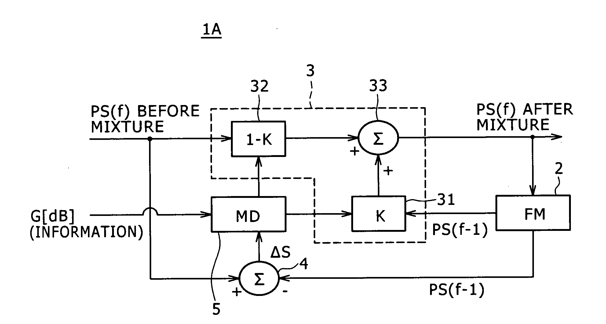 Movement-adaptive noise reduction apparatus, image signal processing apparatus, image inputting processing apparatus and movement-adaptive noise reduction method